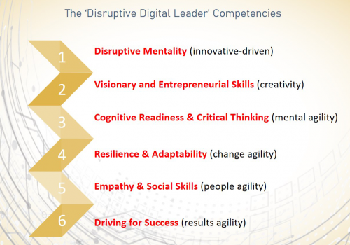 Disruptive Digital Leadership Competencies - PNG