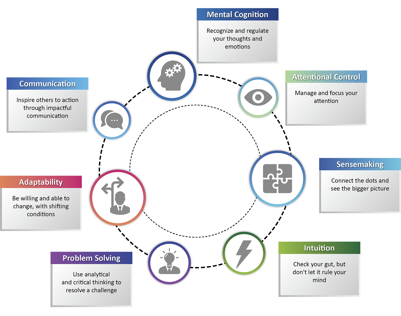 r.e.d model critical thinking