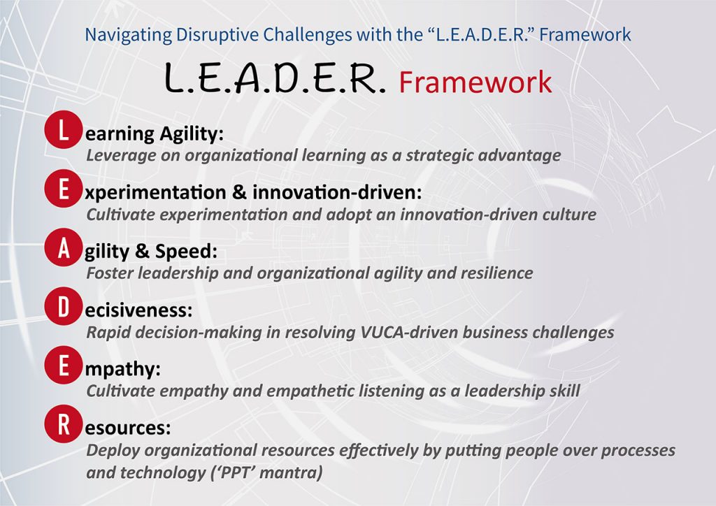 Abstract of Leadership in Disruptive Times (2023, 2nd ed.) – Disruptive ...