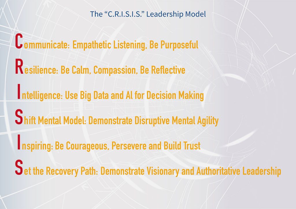 The Making of a “C.R.I.S.I.S.” Leader – Disruptive Leadership Institute