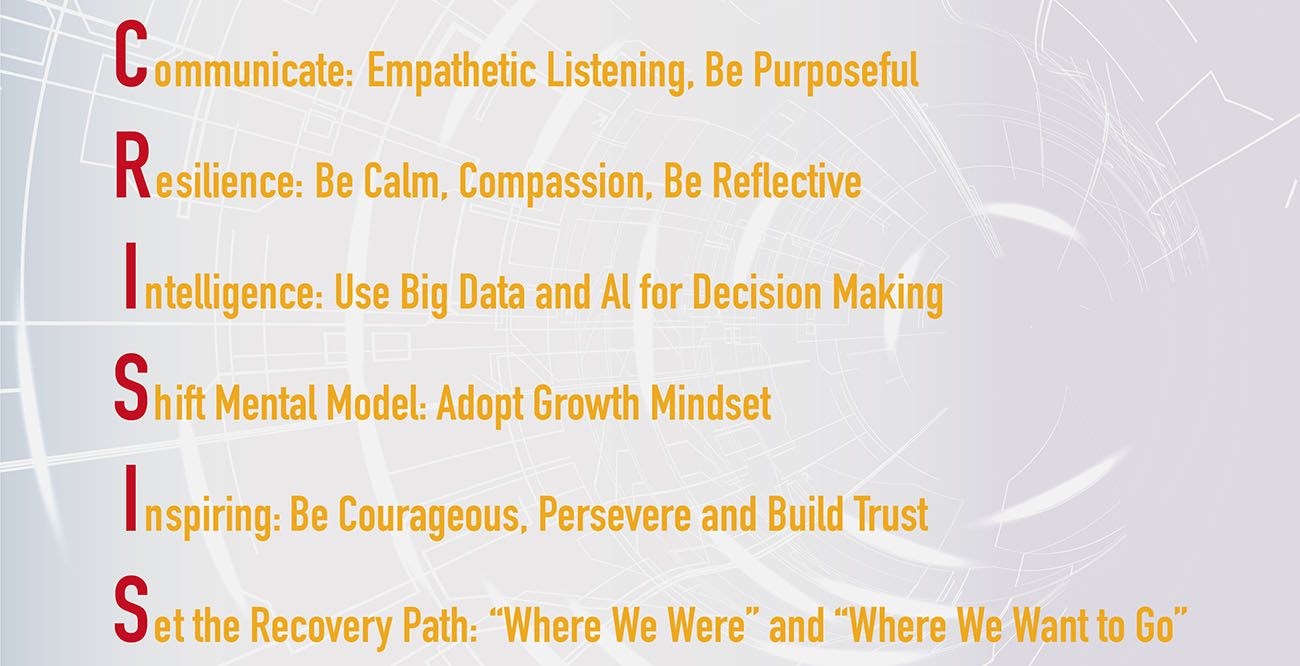 CRISIS Leadership Model