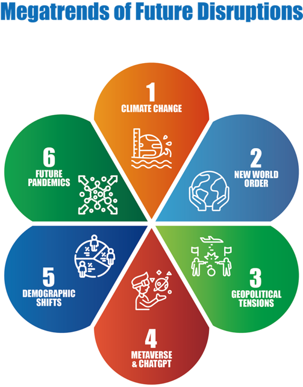 Megatrends of Future Disruptions-800