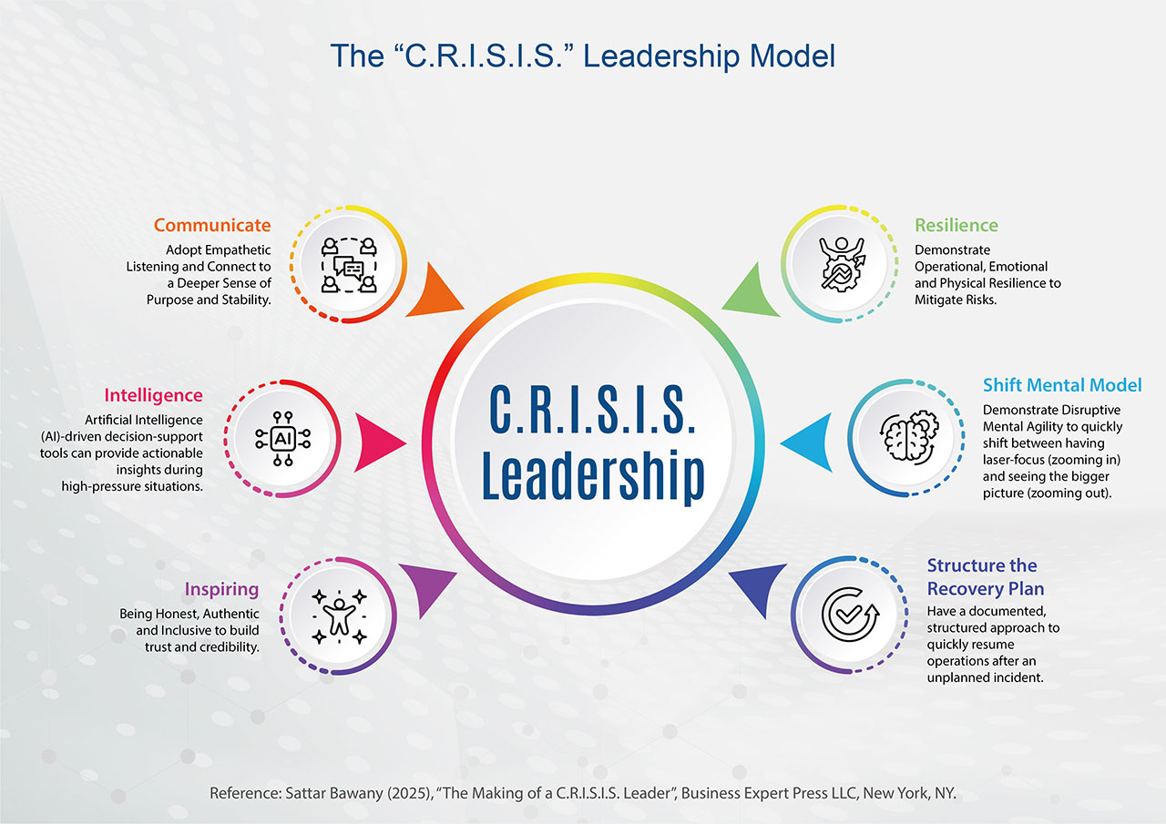P09-2-The “C.R.I.S.I.S.” Leadership Model