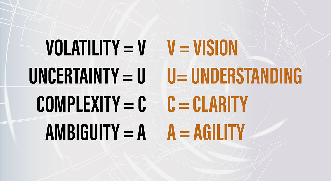 VUCA-VUCAD