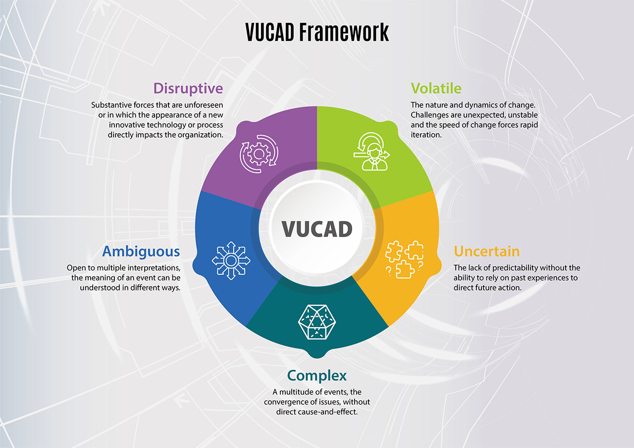 VUCAD Framework