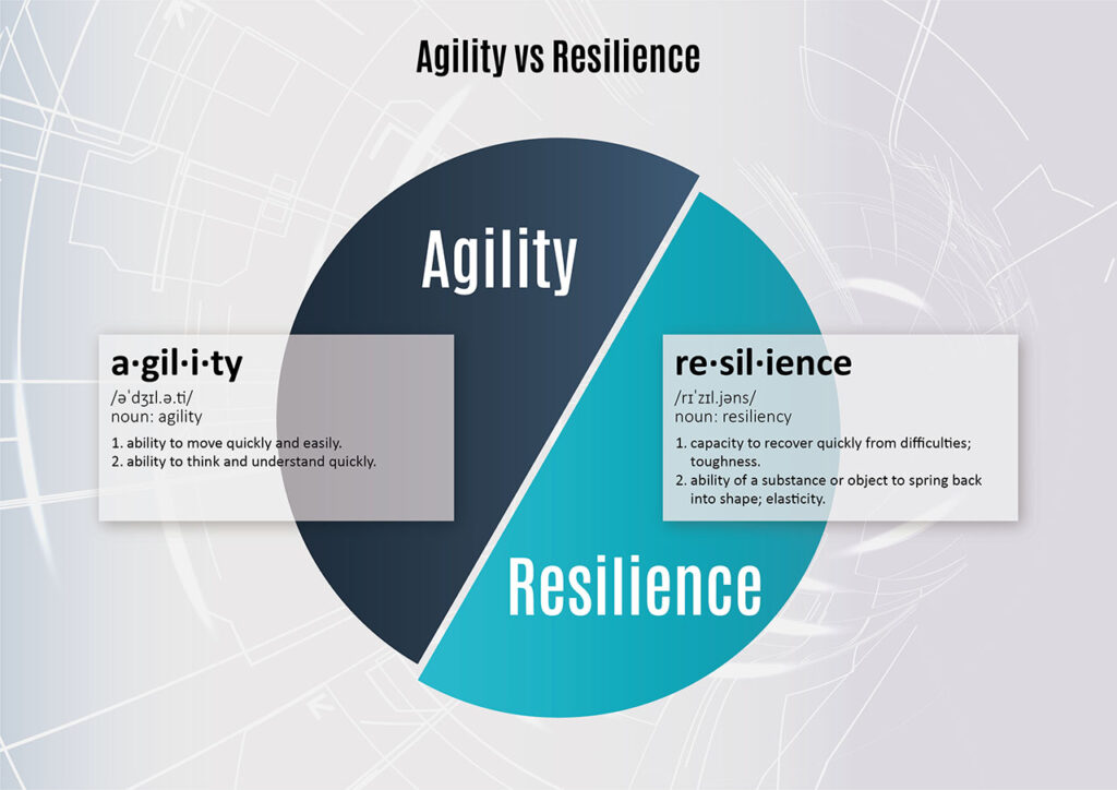Abstract of Leadership in Disruptive Times (2023, 2nd ed.) – Disruptive ...