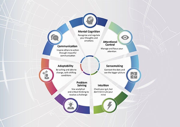 Paragon⁷ Framework-N
