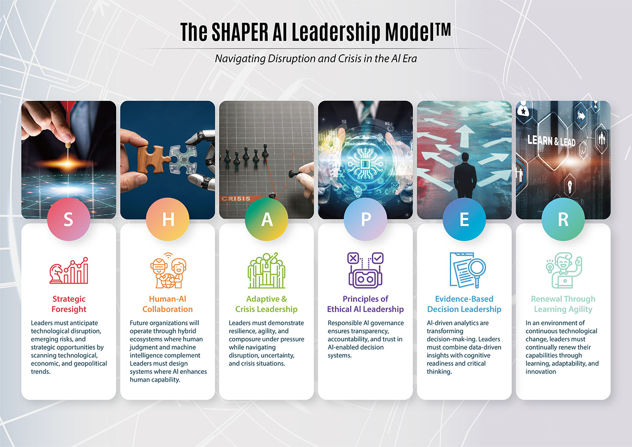 The SHAPER AI Leadership Model (Brief)