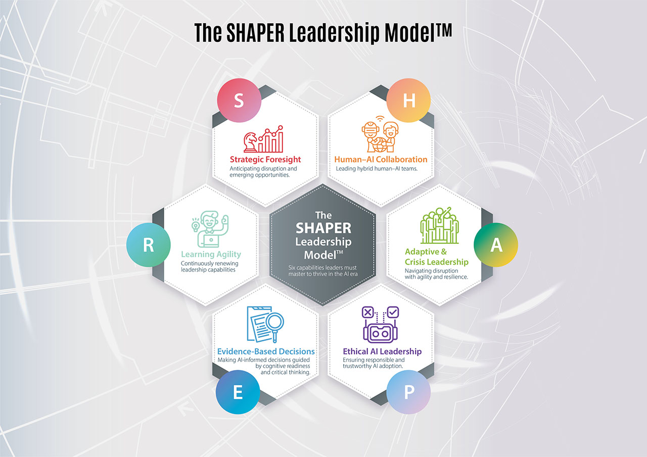 The SHAPER Leadership Model™