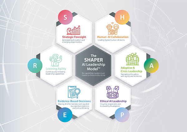Best Practice Frameworks and Models for Executive Development ...